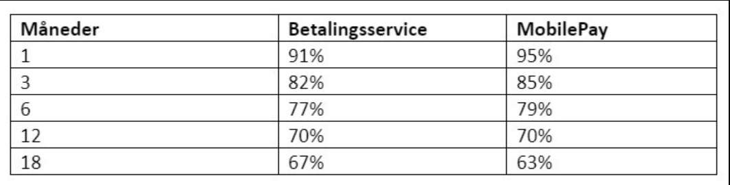 Fastholdelse MP versus BS